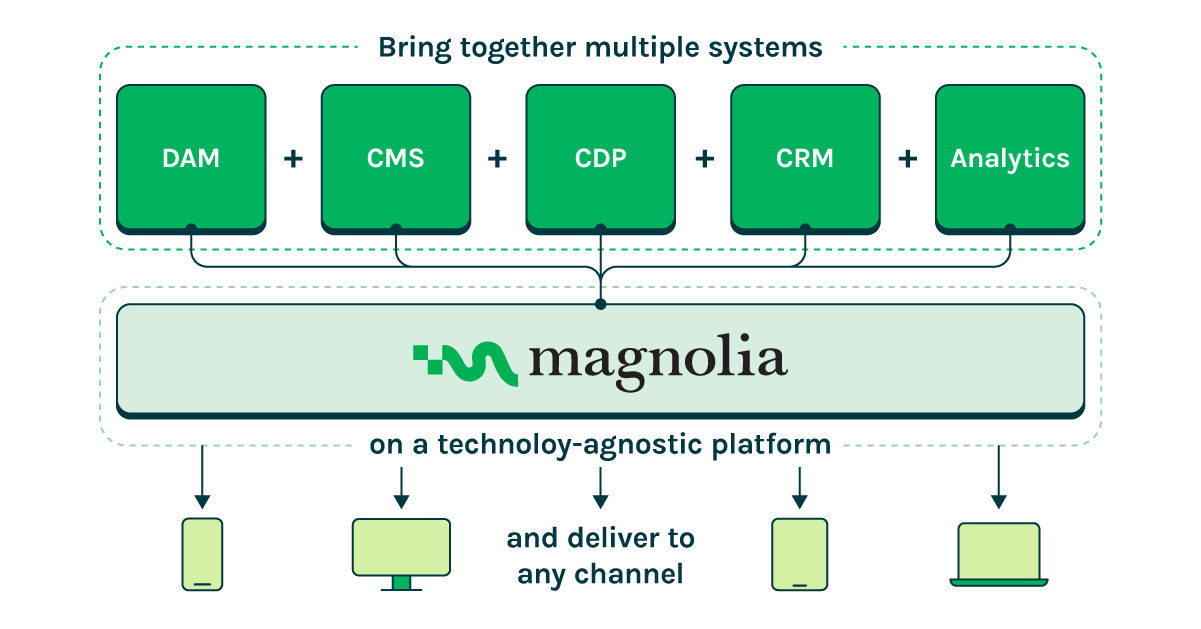 Powering Modular Approaches with a DXP Platform in the Biopharma Industry-1