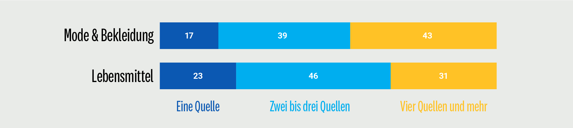 omnichannel-commerce-chart-1