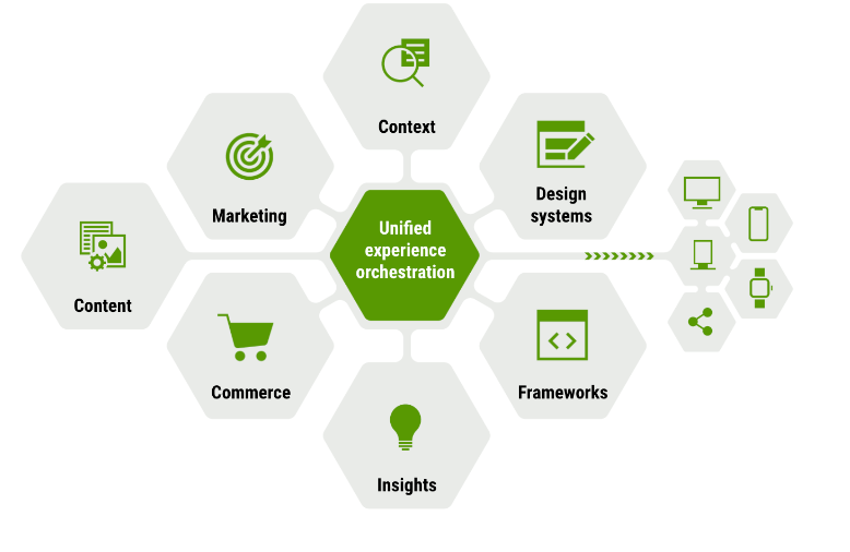 DXP honeycomb features