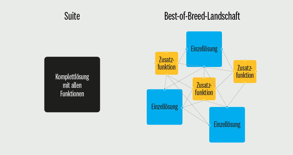 best-of-breed-vs-best-of-suite