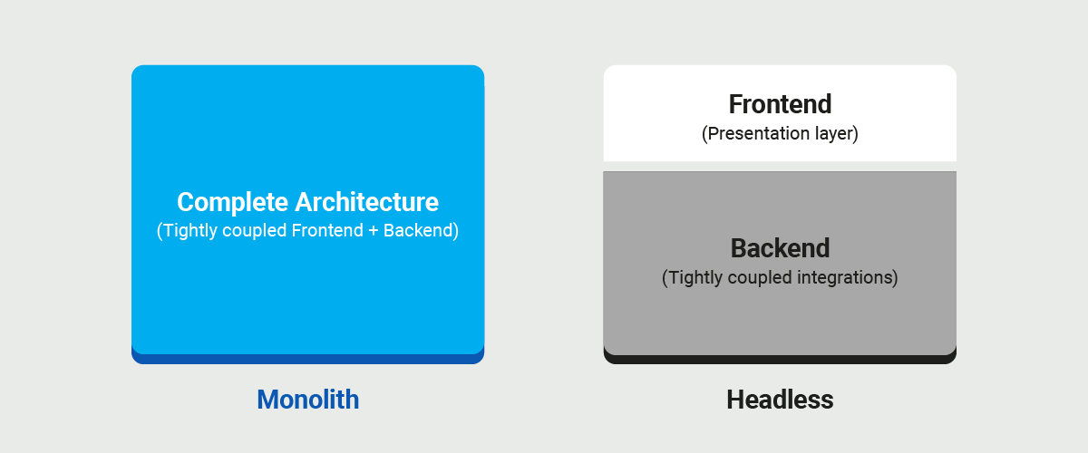 Monlith vs Headless