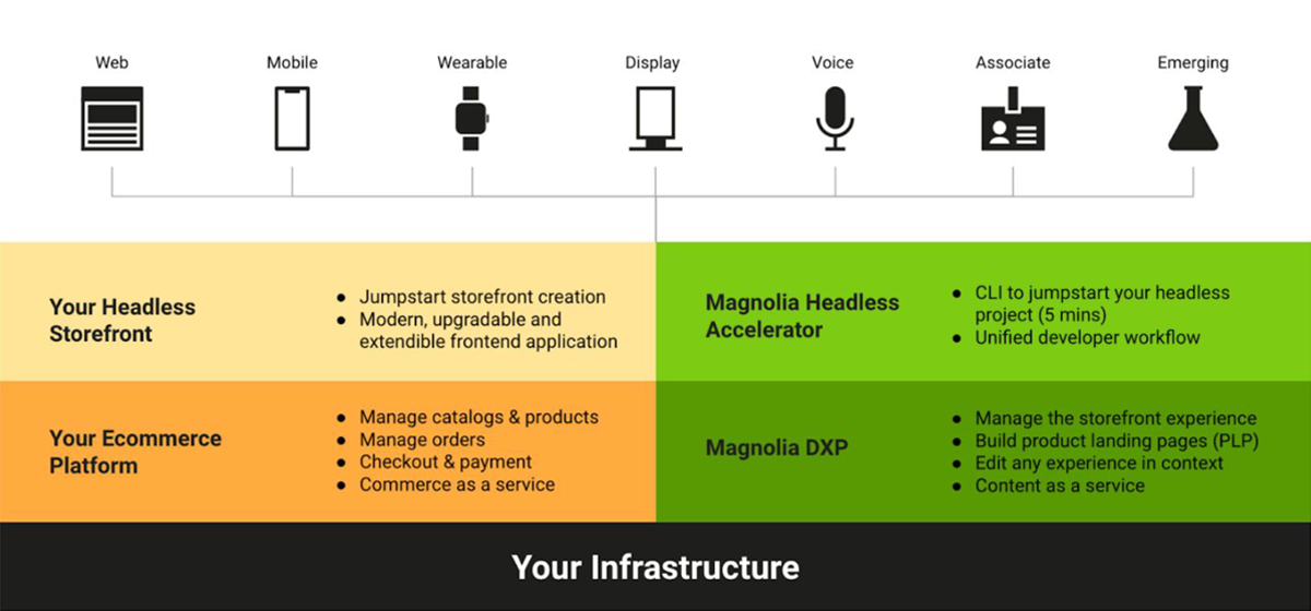 Your infrastructure