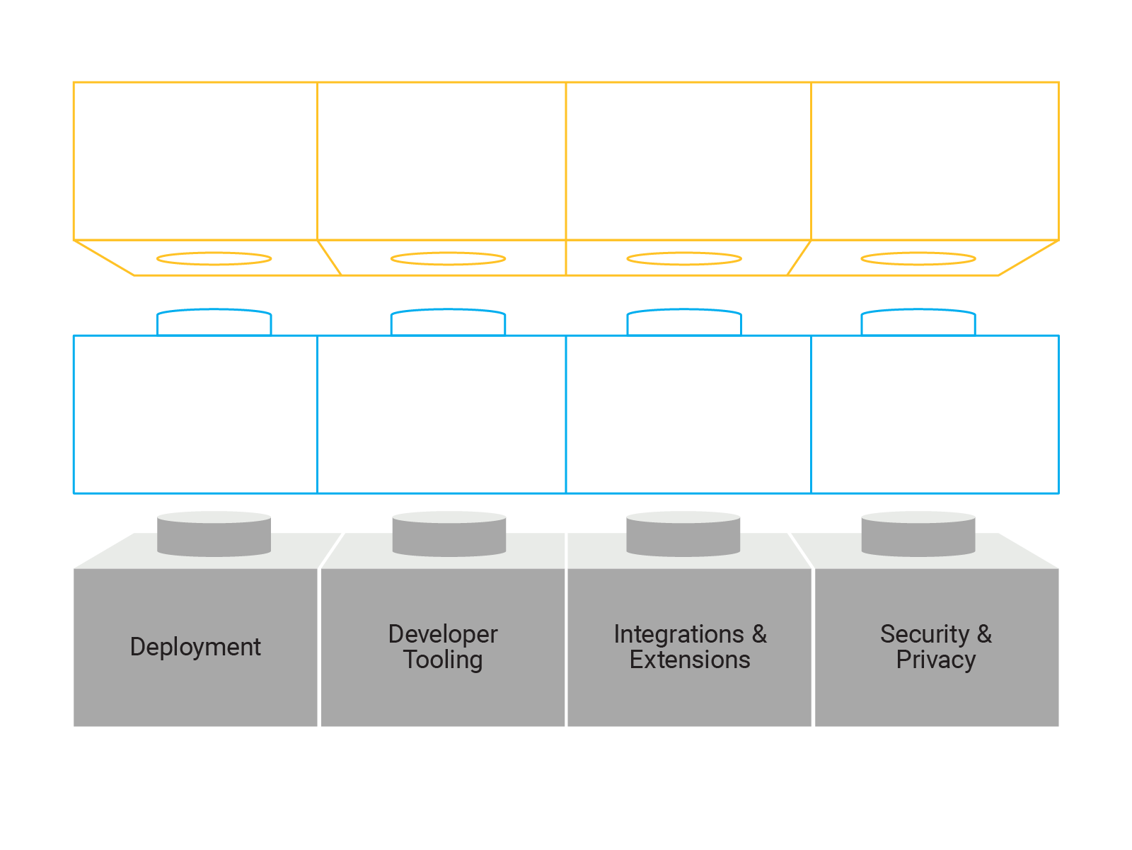 DXP_infra_layer