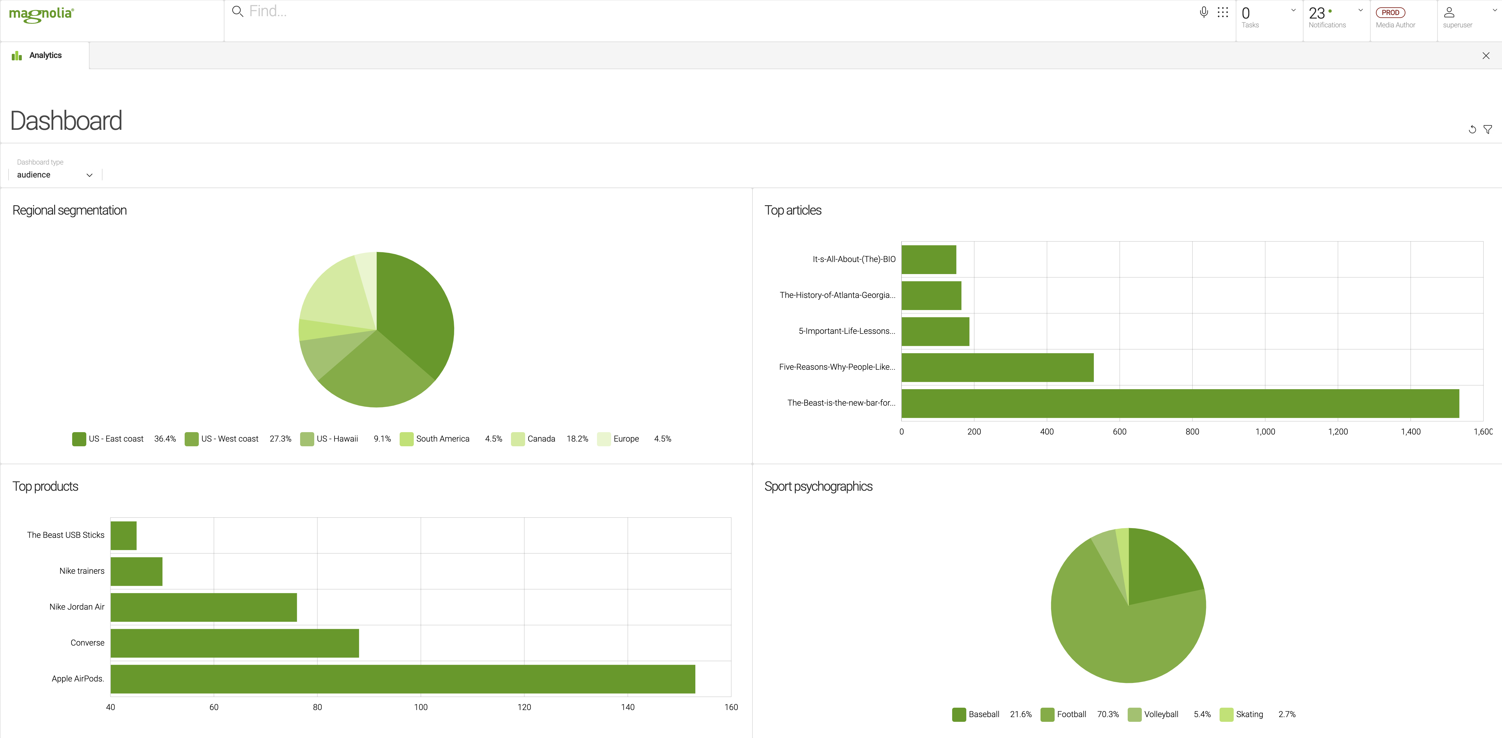 analytics-2