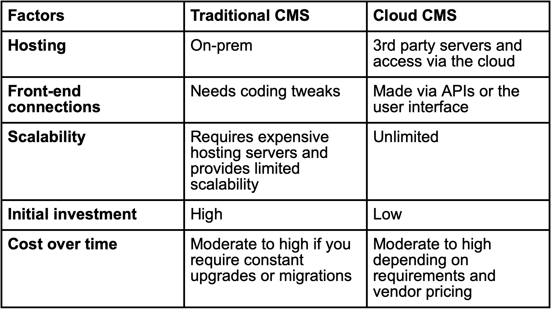 Cloud essentials_3