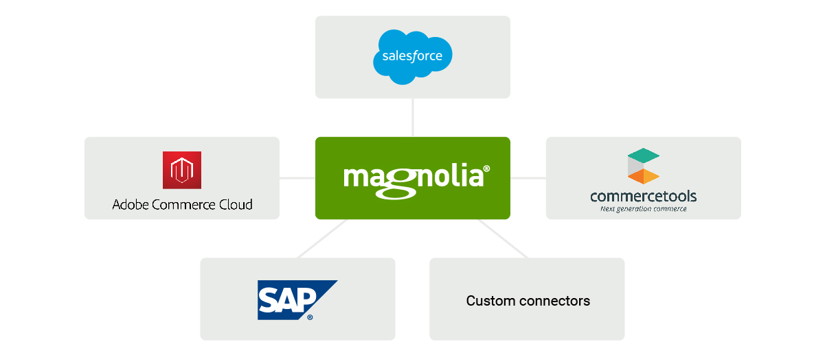 Omni-channel copy