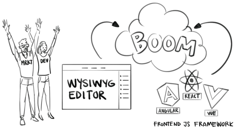 illustration wysiwyg editor boom