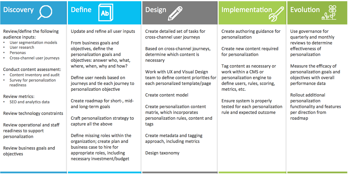 personalization-plan