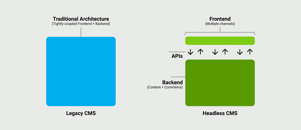 Legacy vs Headless CMS