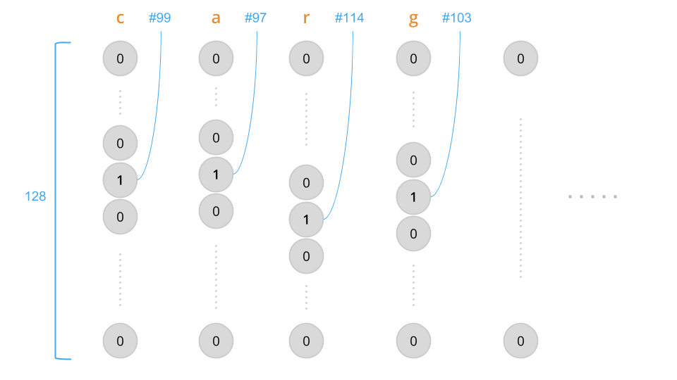 ascii-mapping