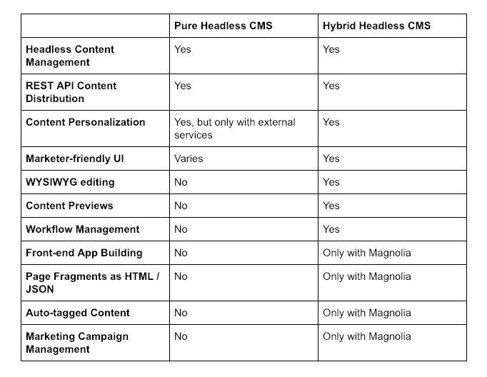 headless-cms-table-revised