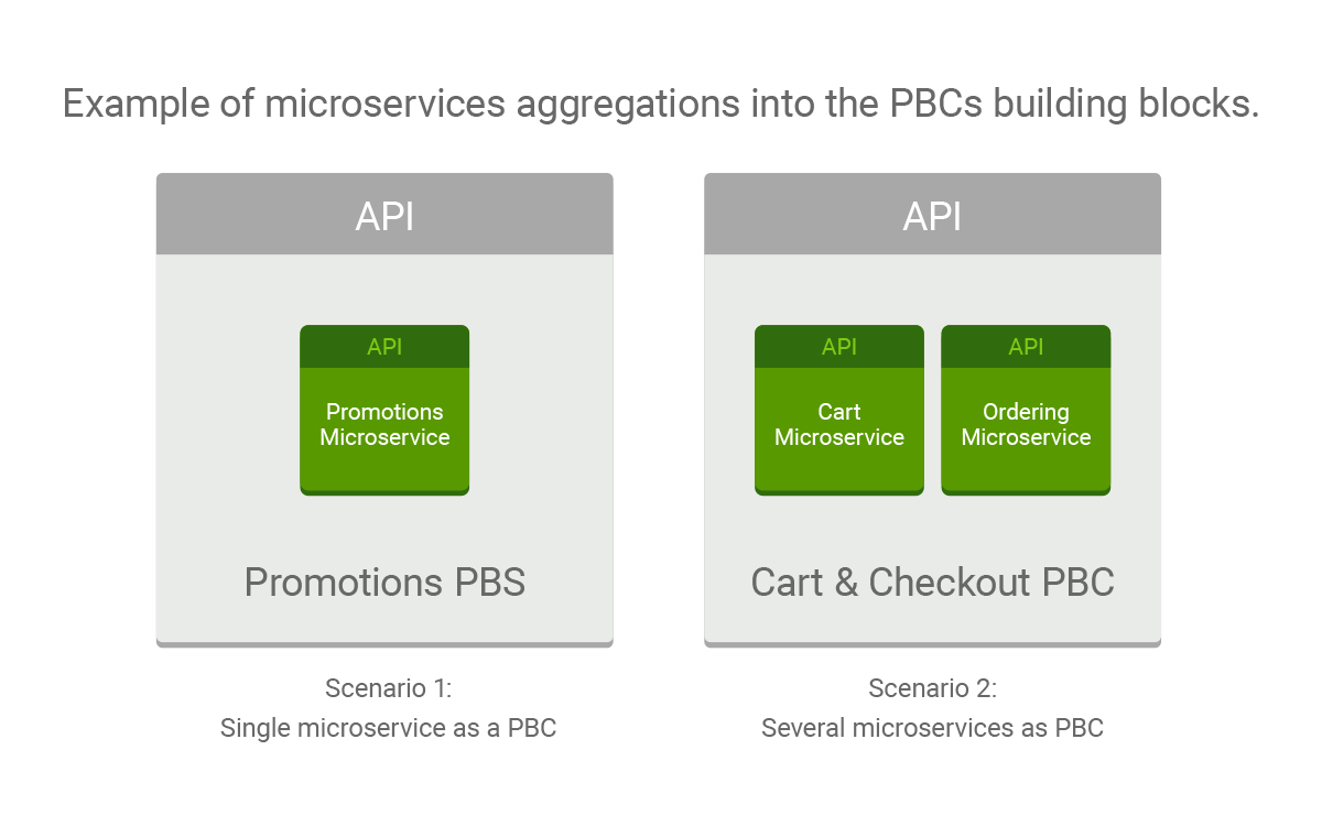 BPC-building-block_emea-blog-magnolia