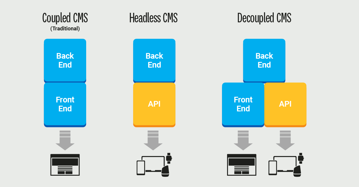 cms-types