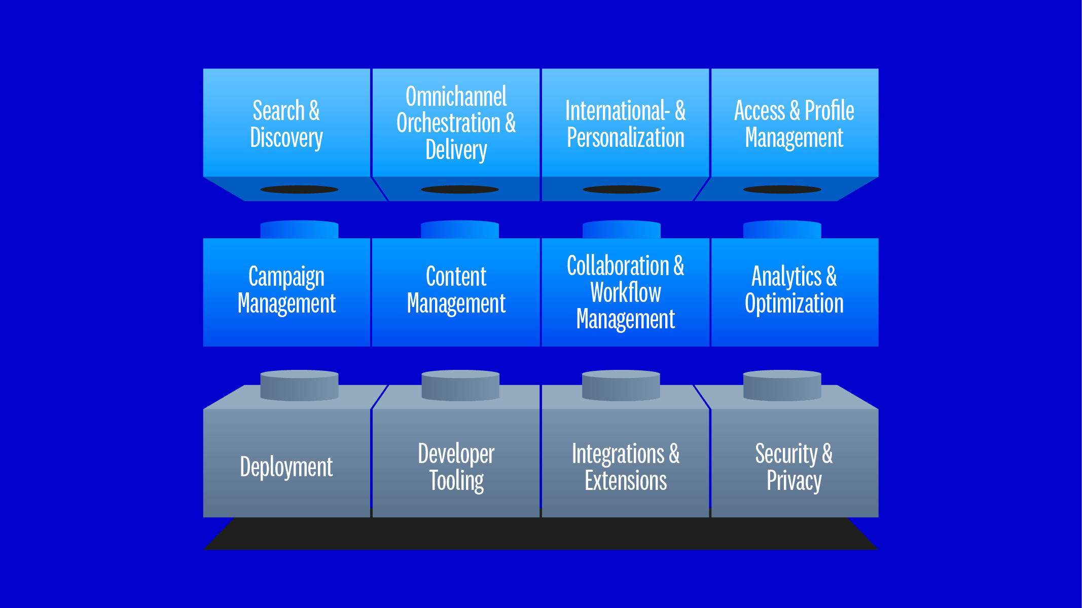 DXP framework Insurance