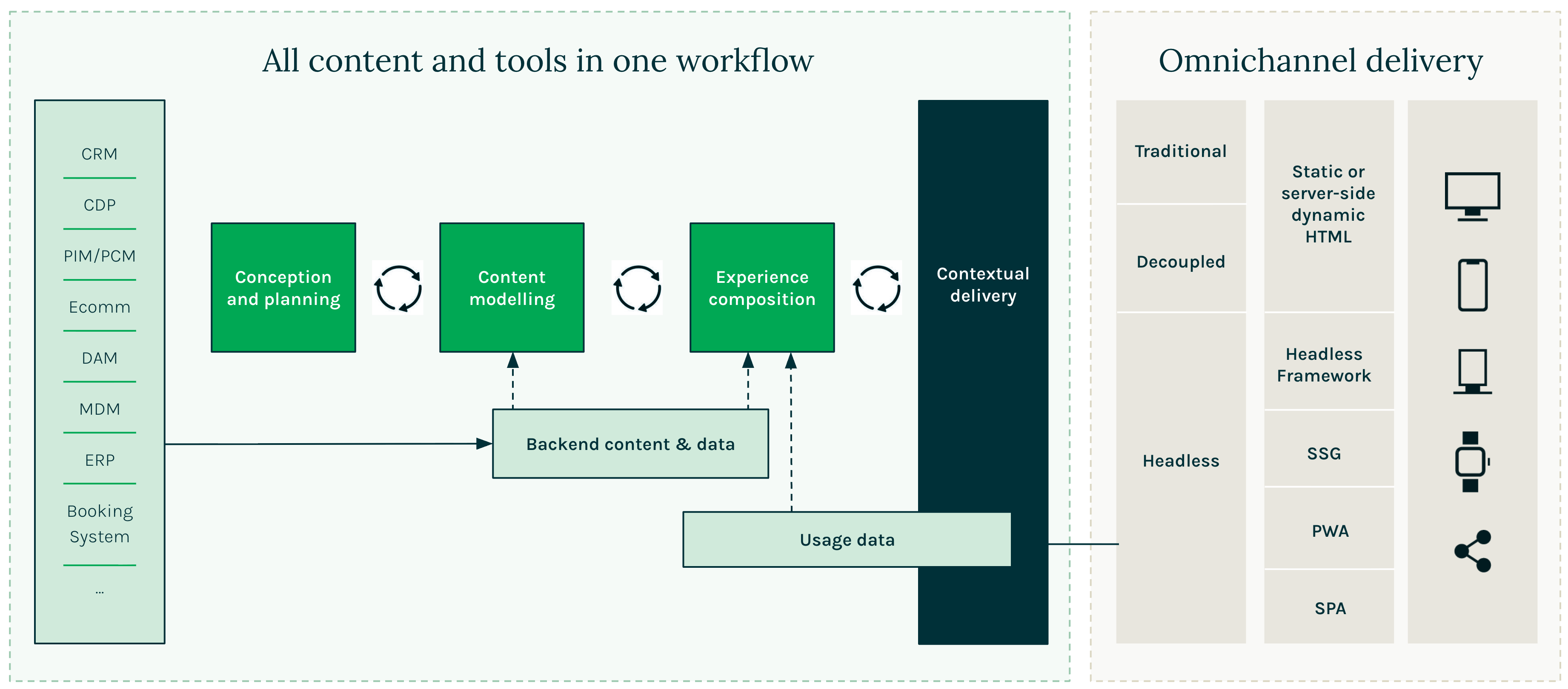 dxp-architecture-udpated