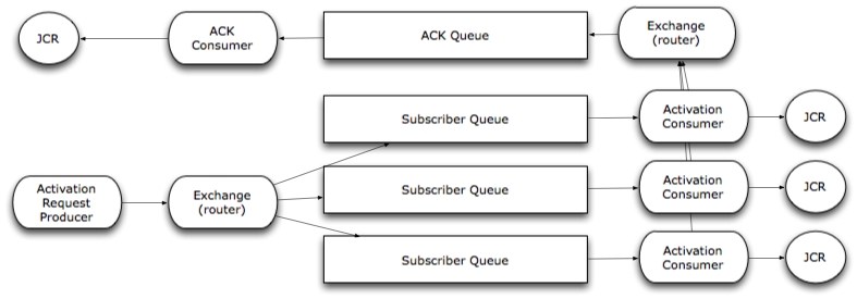 rabbitmq-2