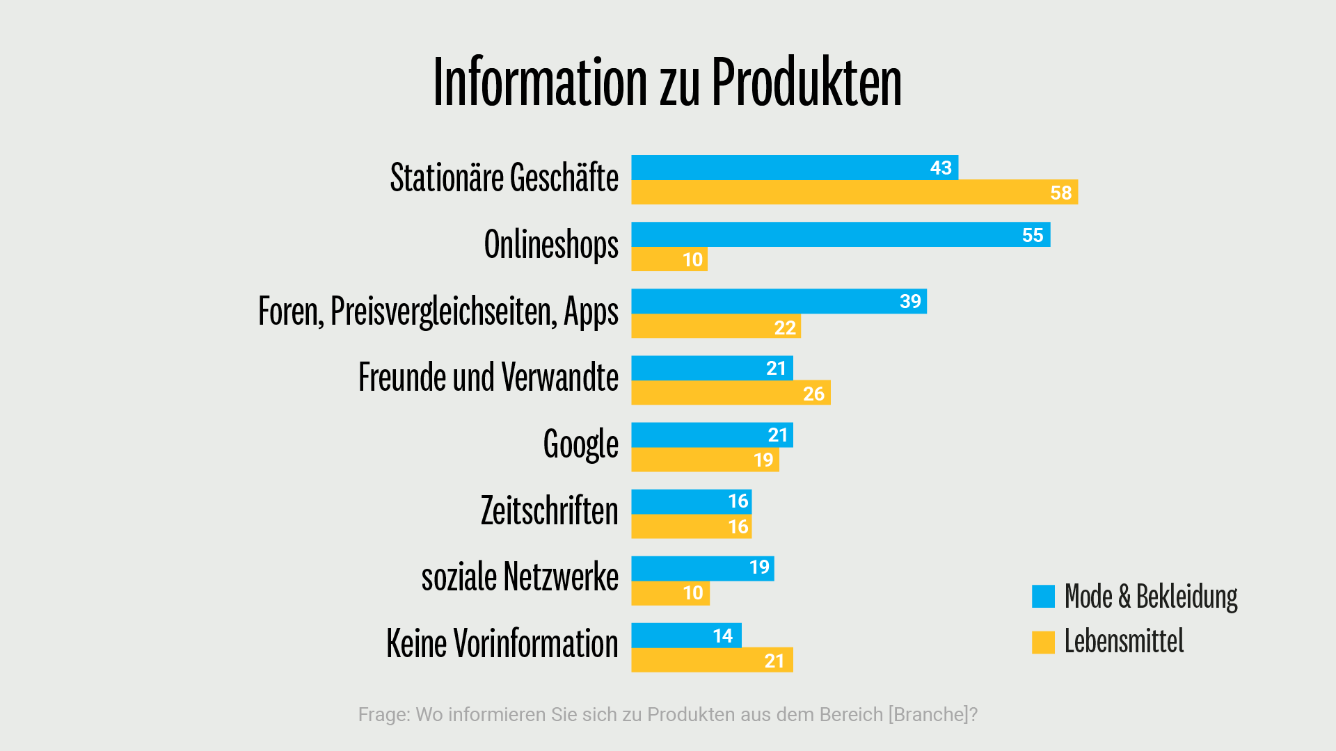 omnichannel-commerce-chart-2