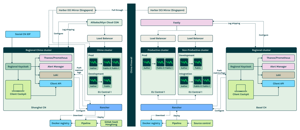 Architecture-China-Aliyun