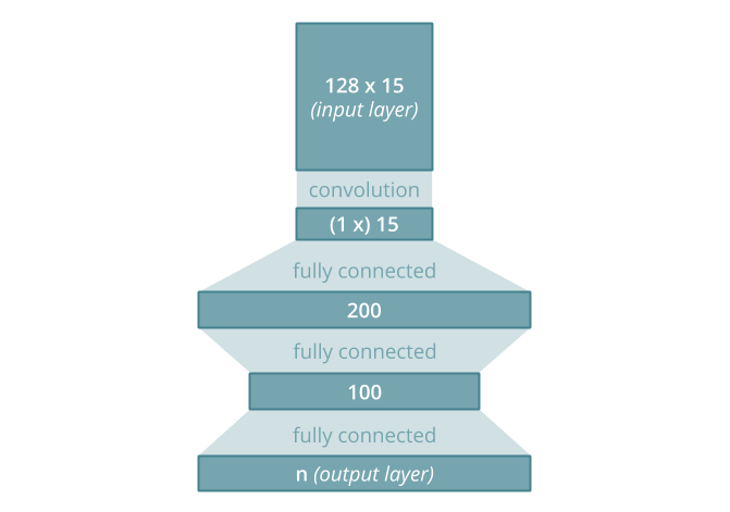 implementation-scores