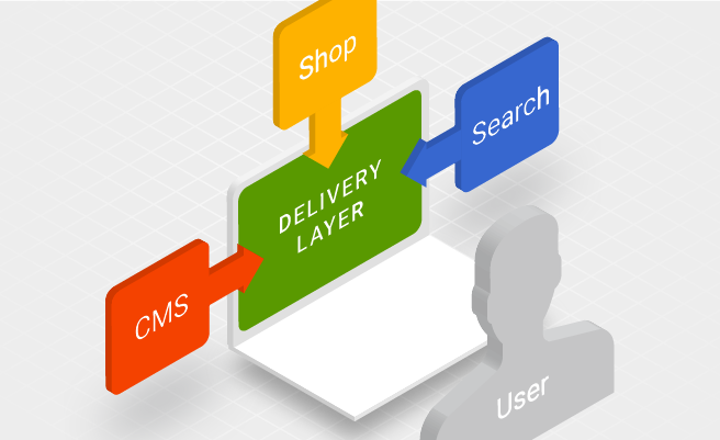 SAP_Hybris_vertical_integration_S