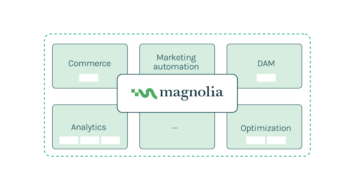 teaser-tour-integrations