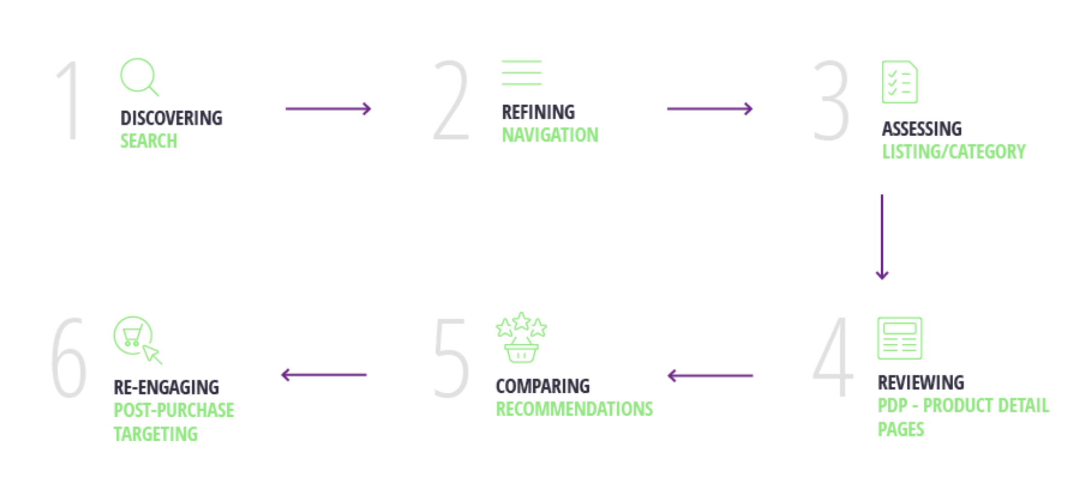 attraqt-guest-blog-content-journey-mapping-flowchart