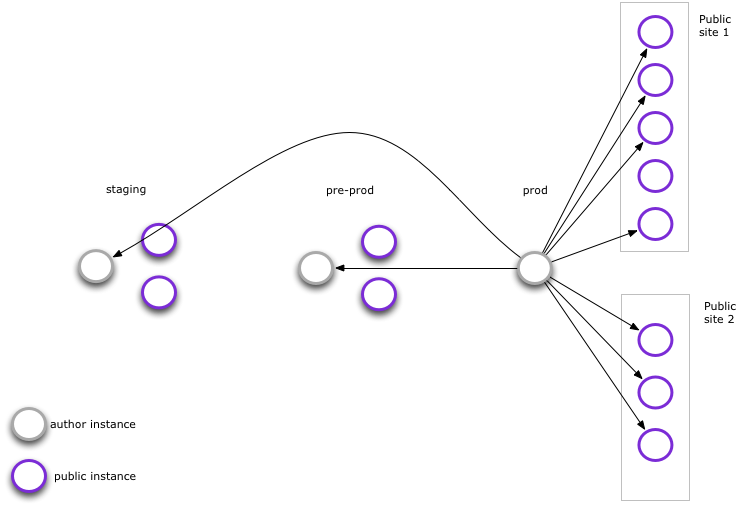 rabbitmq-1