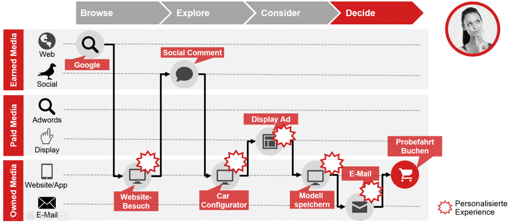 namics-customer-journey-2024